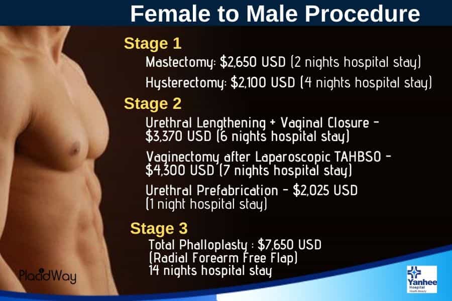 gender reassignment surgery prices thailand
